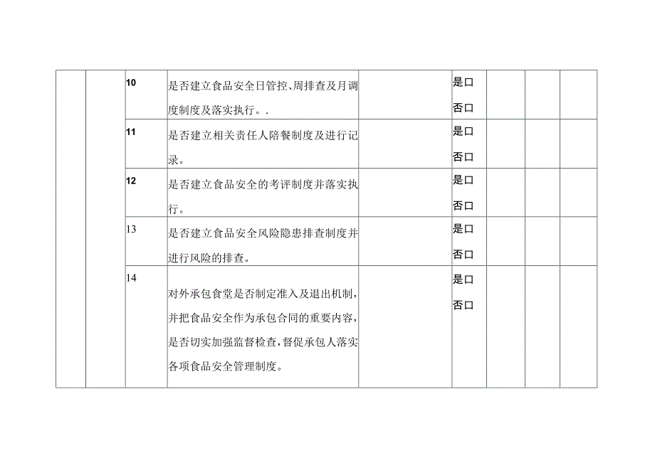 企业食堂食品安全主体责任风险管控自查检查记录（日管控）.docx_第3页