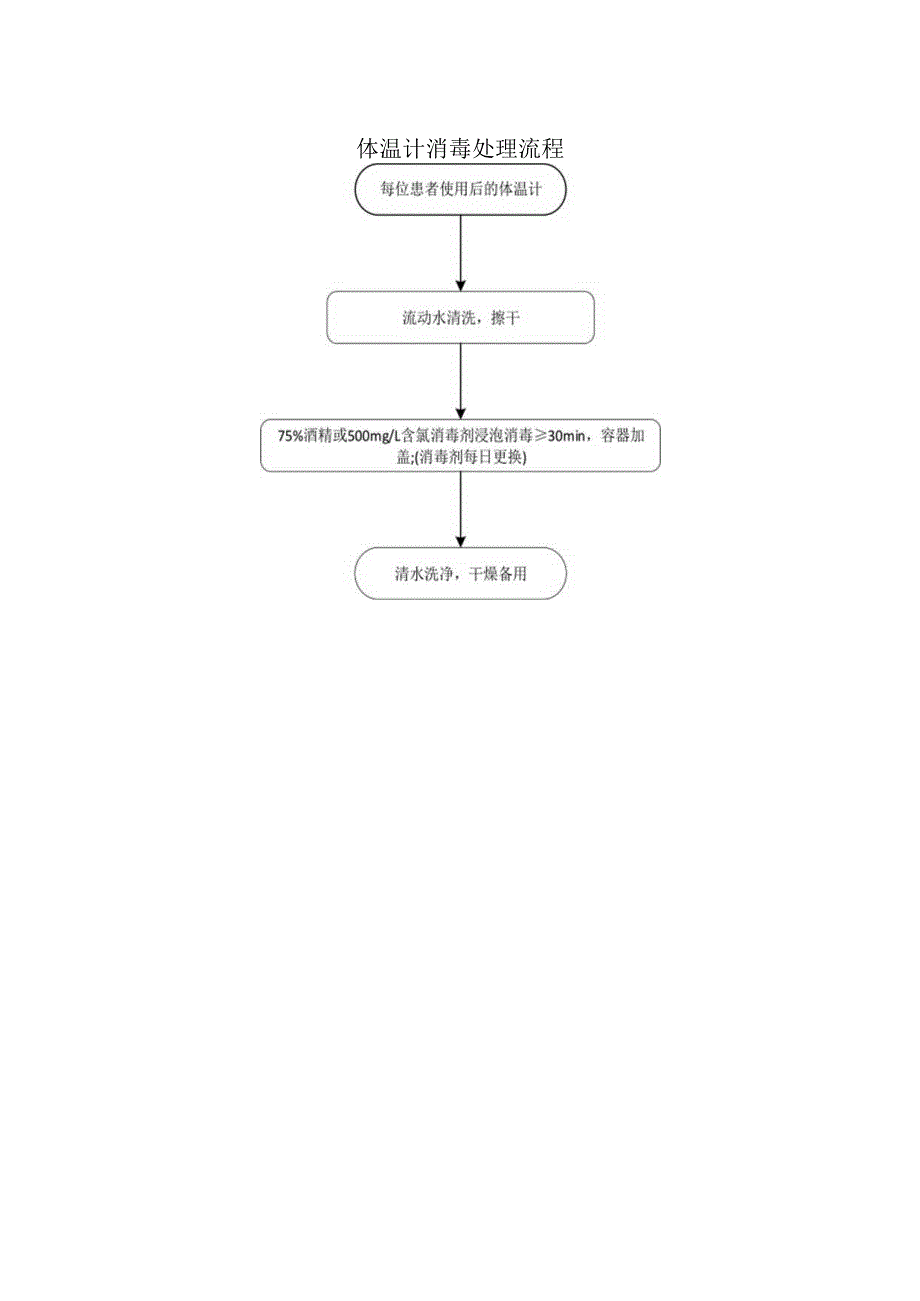 体温计消毒处理流程.docx_第1页