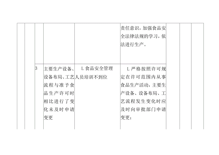 食品生产加工企业食品安全风险点及防控措施清单（日管控）(落实食品安全生产主体责任风险管控清单).docx_第3页