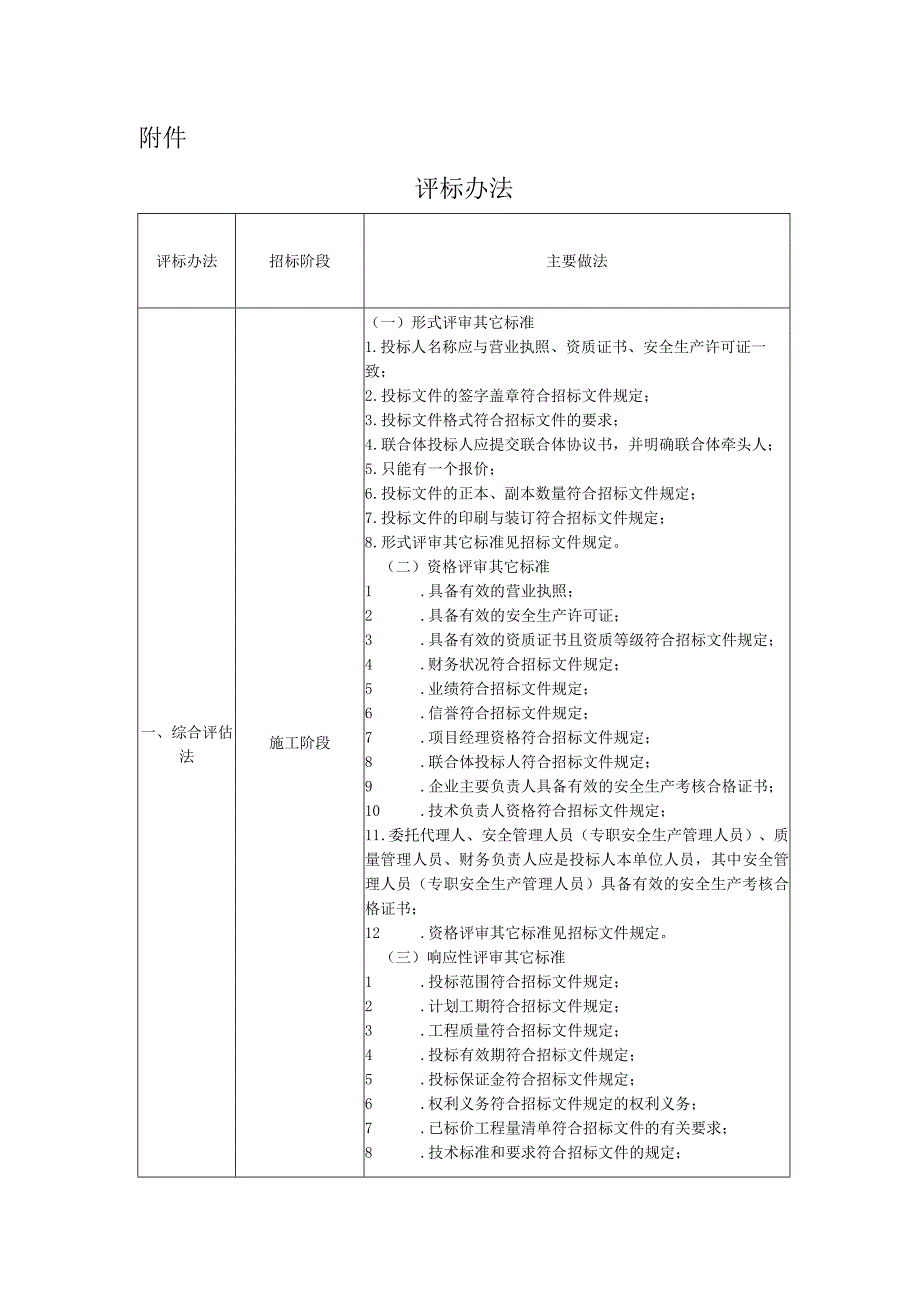 海南省水务工程建设项目招标投标评标办法.docx_第1页