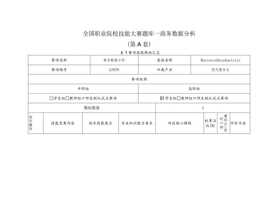 GZ079 商务数据分析赛题第A套-2023年全国职业院校技能大赛赛项正式赛卷.docx_第2页