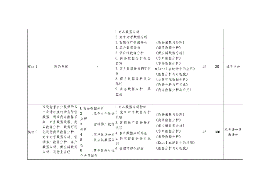 GZ079 商务数据分析赛题第A套-2023年全国职业院校技能大赛赛项正式赛卷.docx_第3页