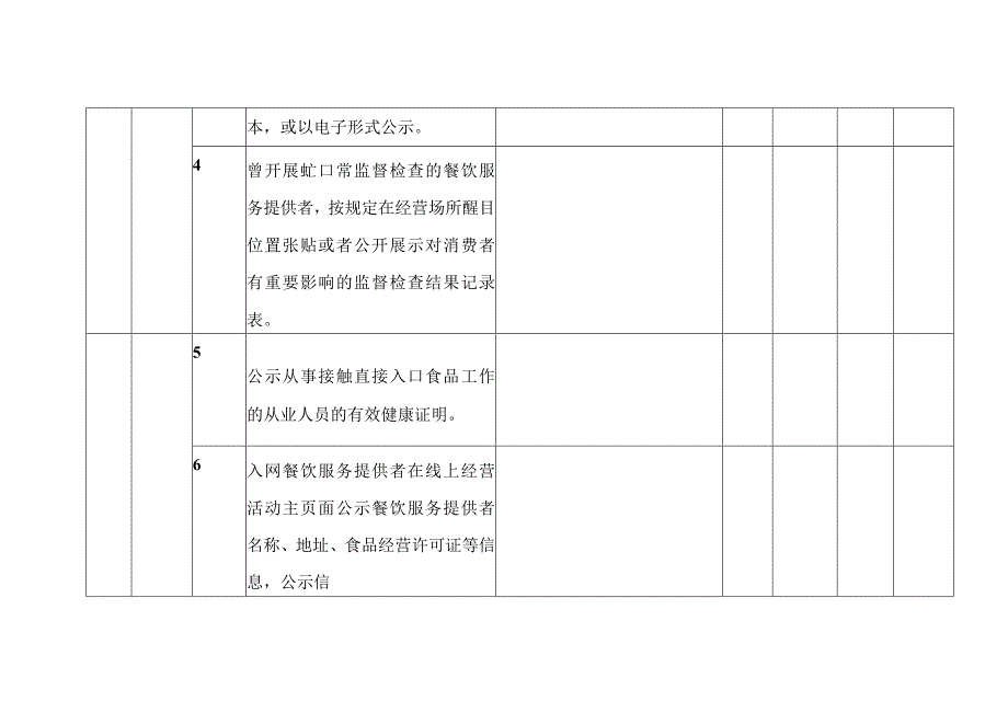 餐饮企业落实食品安全主体责任风险管控自查排查表（周排查）.docx_第2页