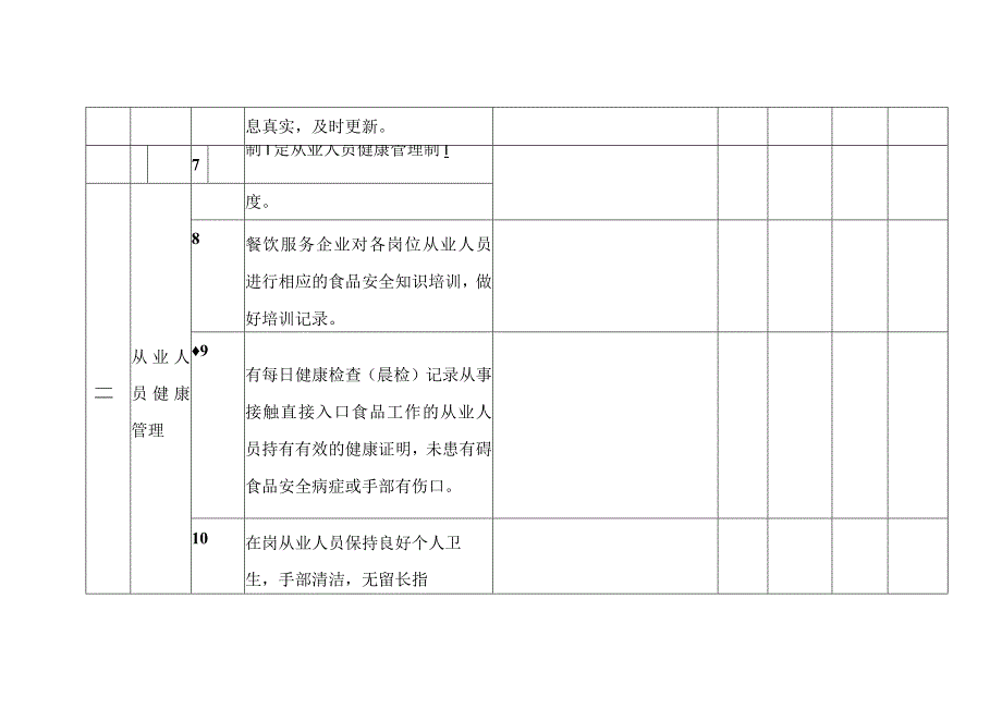 餐饮企业落实食品安全主体责任风险管控自查排查表（周排查）.docx_第3页