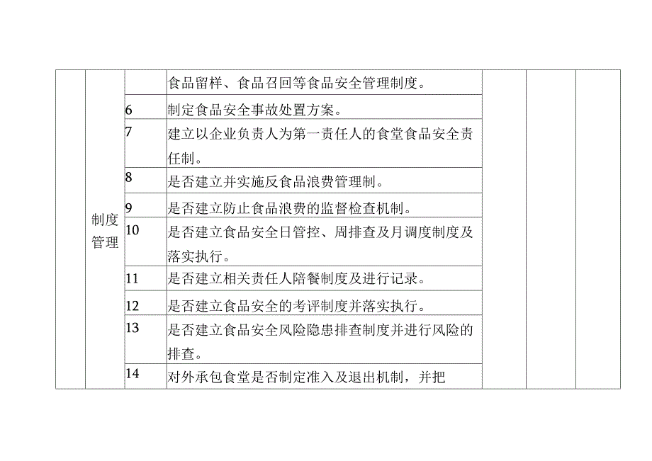 企业食堂食品安全主体责任风险管控清单（日管控）.docx_第2页