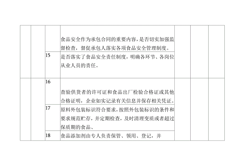 企业食堂食品安全主体责任风险管控清单（日管控）.docx_第3页