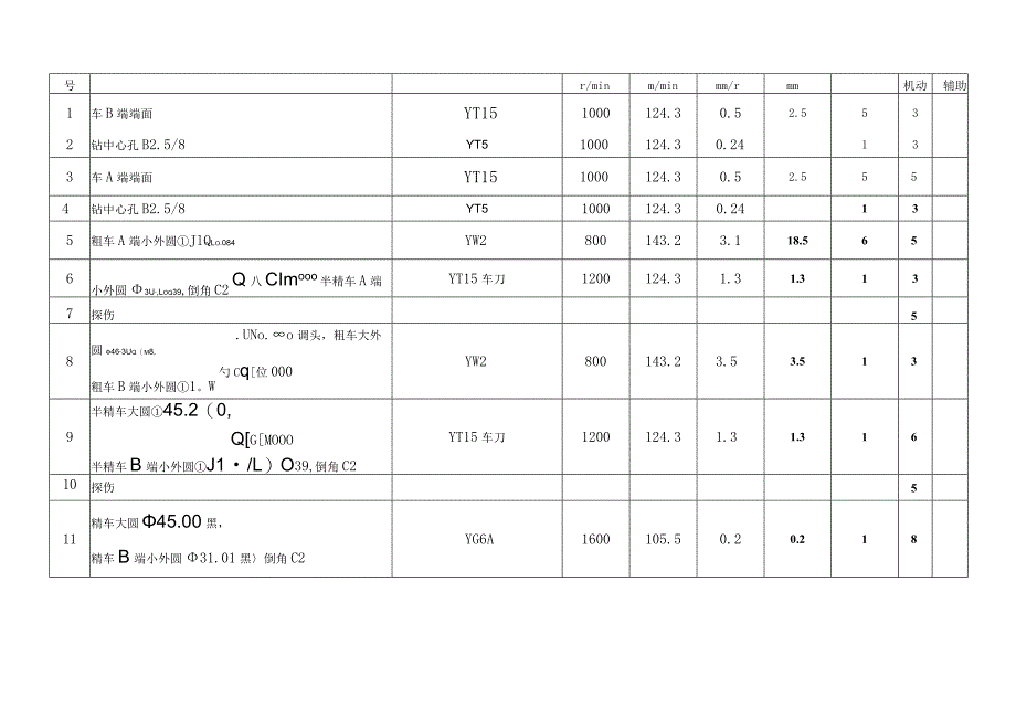 阶梯轴的机械加工工艺过程卡片.docx_第3页