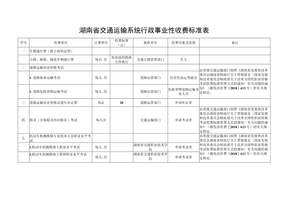 湖南省交通运输系统行政事业性收费标准表.docx_第1页