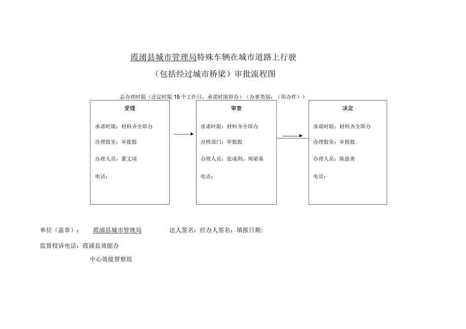 霞浦县城市管理局特殊车辆在城市道路上行驶包括经过城市桥梁审批流程图.docx_第1页