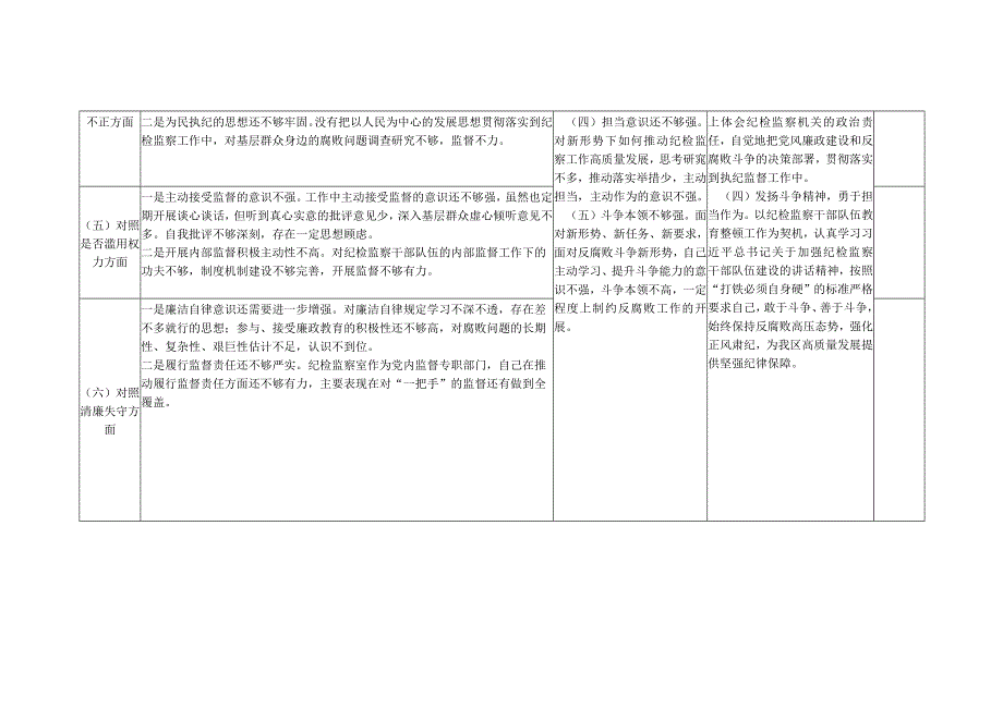 2023年7月纪检监察干部队伍教育整顿六个方面个人党性分析检视剖析整改清单台账2份.docx_第2页