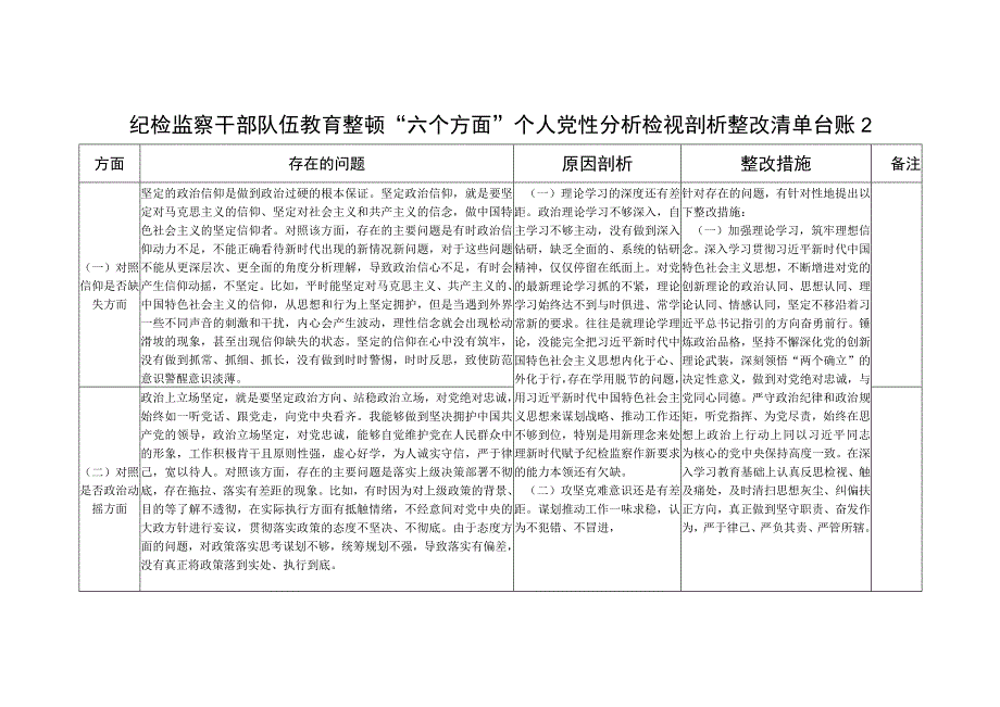 2023年7月纪检监察干部队伍教育整顿六个方面个人党性分析检视剖析整改清单台账2份.docx_第3页