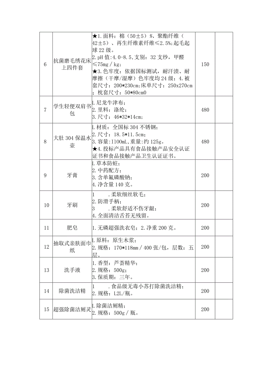 采购项目一般技术、服务和商务要求项目技术参数要求实质性要求.docx_第2页