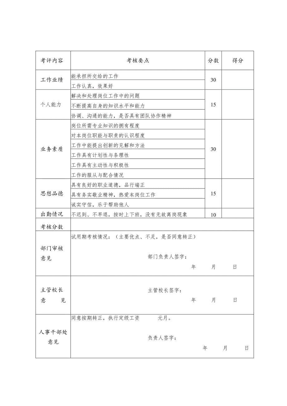 黑龙江财经学院试聘期考核表.docx_第2页