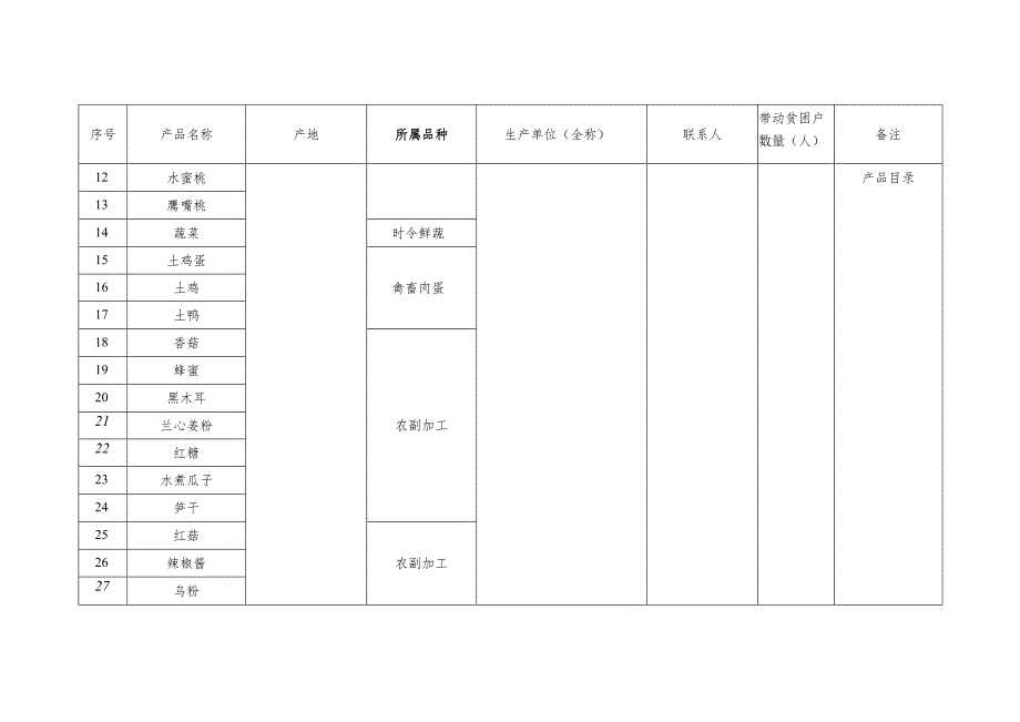 龙南县扶贫产品目录.docx_第2页