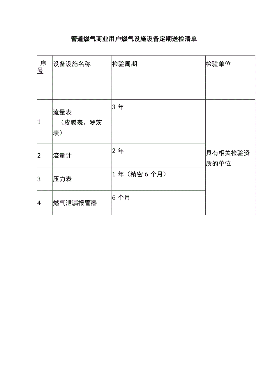 管道燃气商业用户燃气设施设备定期送检清单.docx_第1页