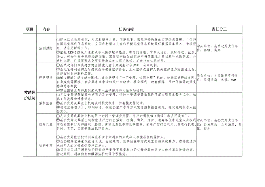 潼关县创建全国农村留守儿童关爱保护和困境儿童保障示范县任务分解表.docx_第3页