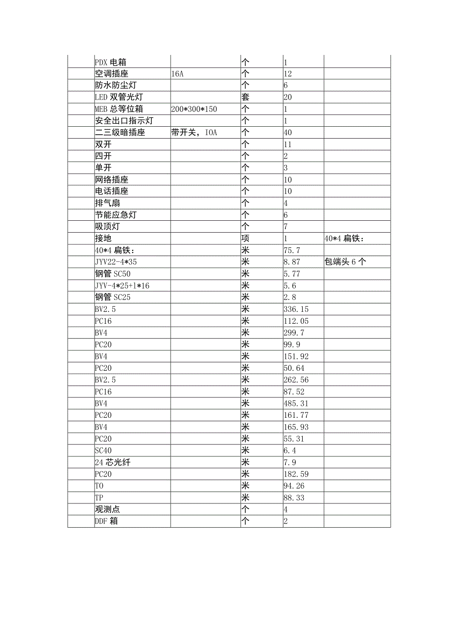 淳化县消防队业务用房加固修缮及厕所改扩建工程计算表.docx_第3页