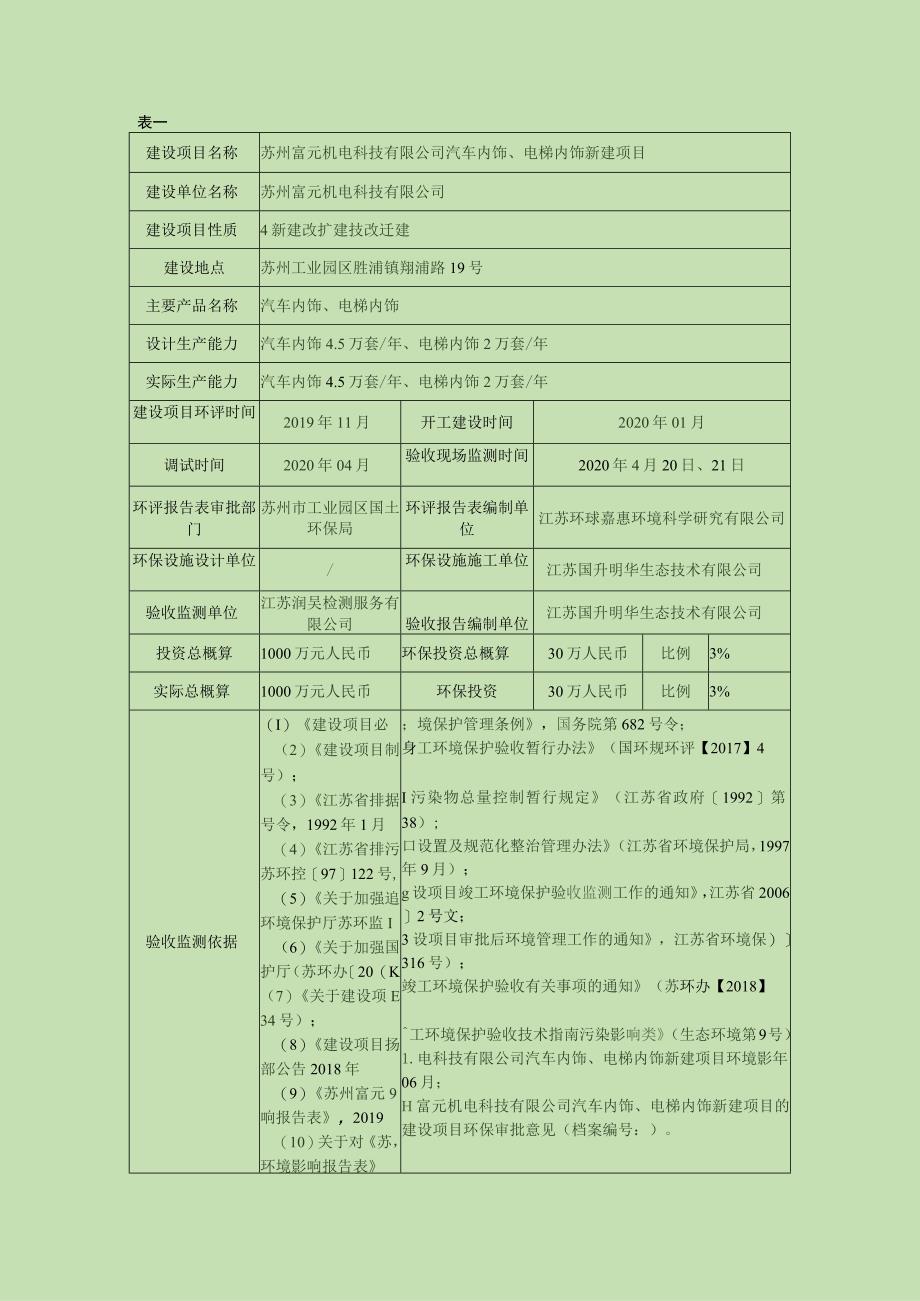 苏州富元机电科技有限公司汽车内饰、电梯内饰新建项目竣工环境保护验收监测报告表.docx_第3页