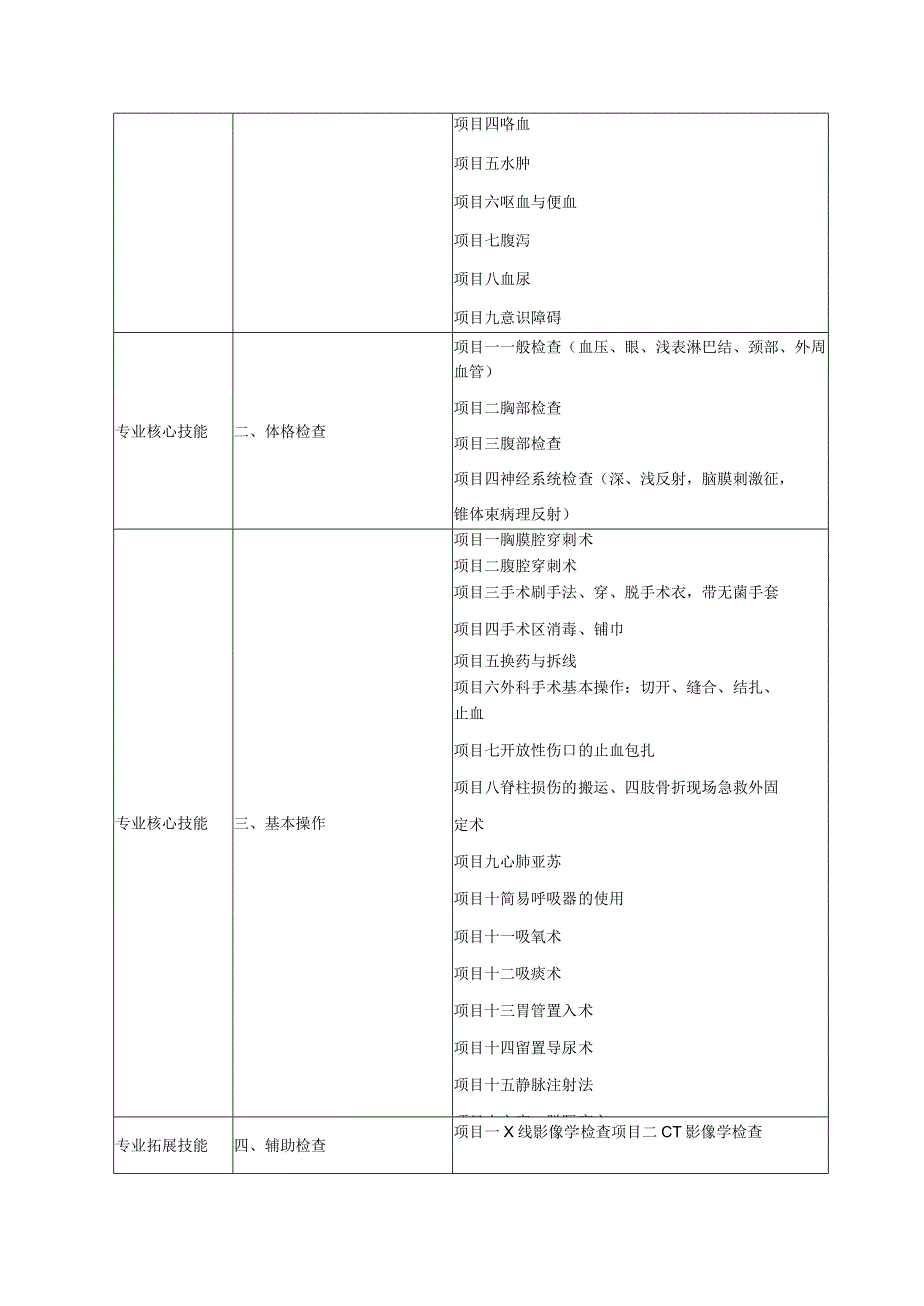 长沙卫生职业学院临床医学专业技能考核标准.docx_第2页