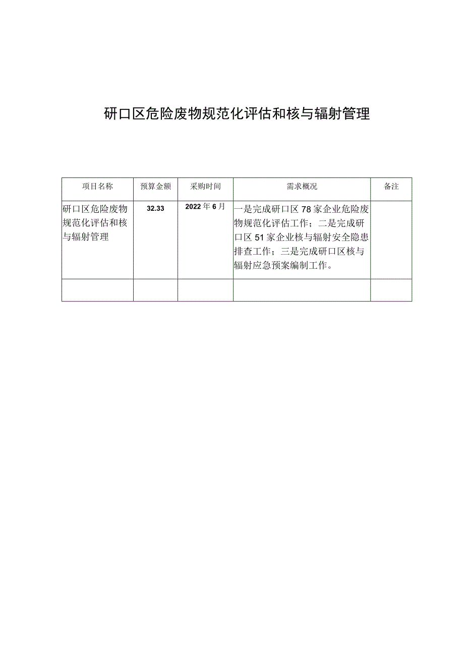 硚口区危险废物规范化评估和核与辐射管理.docx_第1页