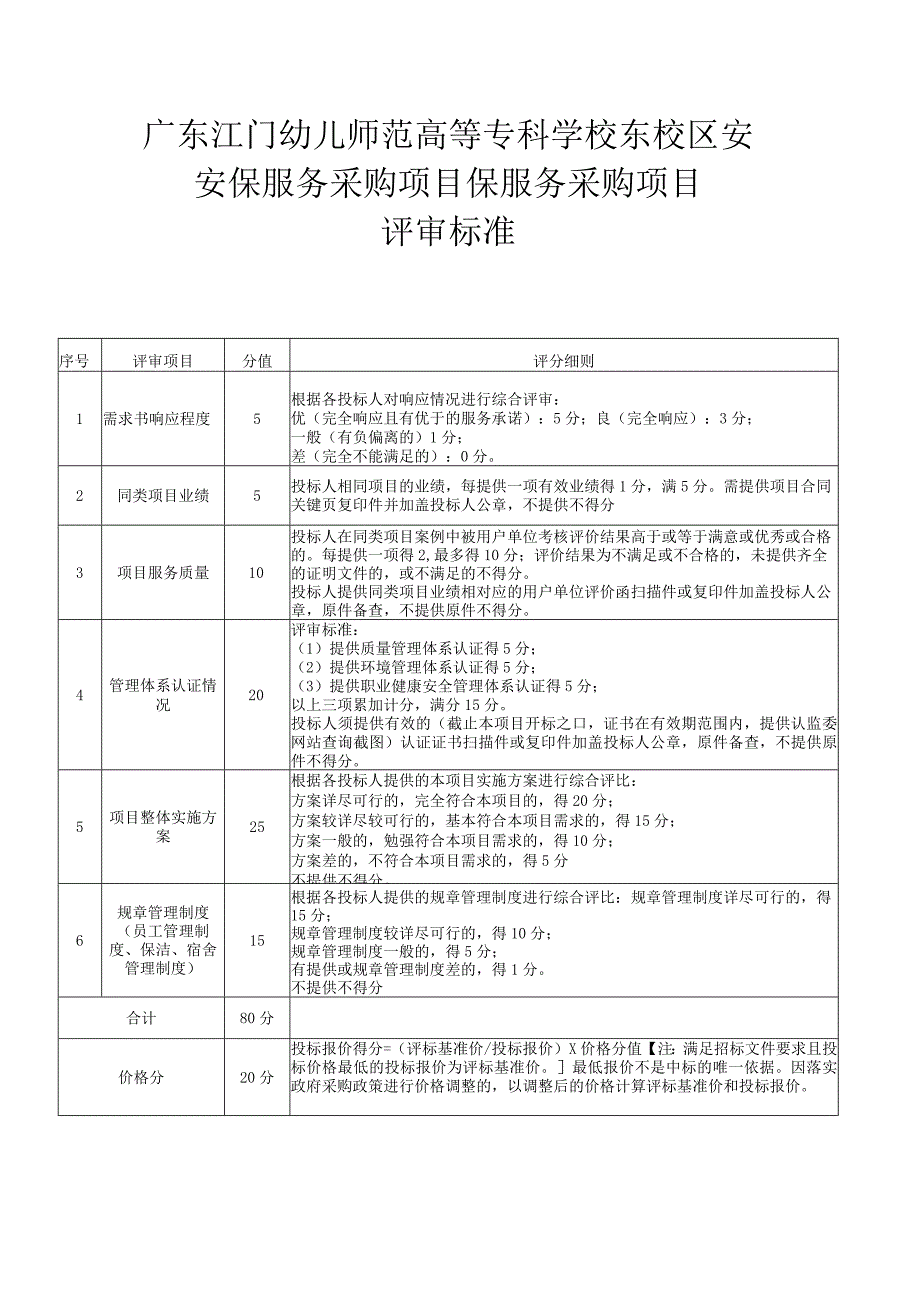 评分细则广东江门幼儿师范高等专科学校东校区安安保服务采购项目保服务采购项目.docx_第1页