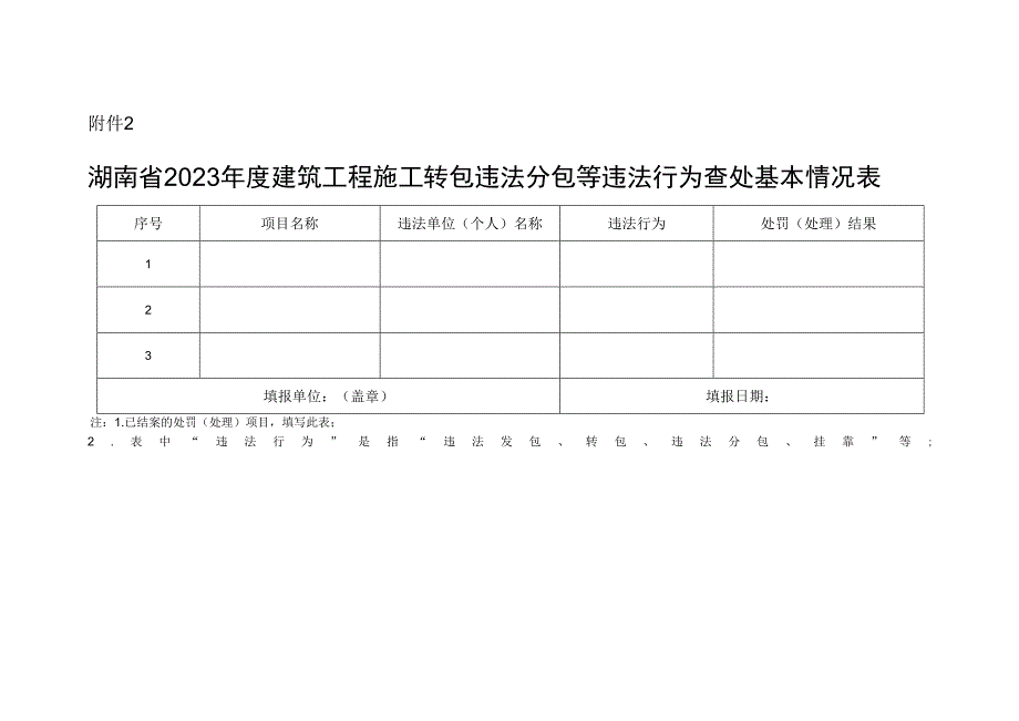 湖南省建筑工程施工转包违法分包等违法行为查处基本情况表.docx_第1页