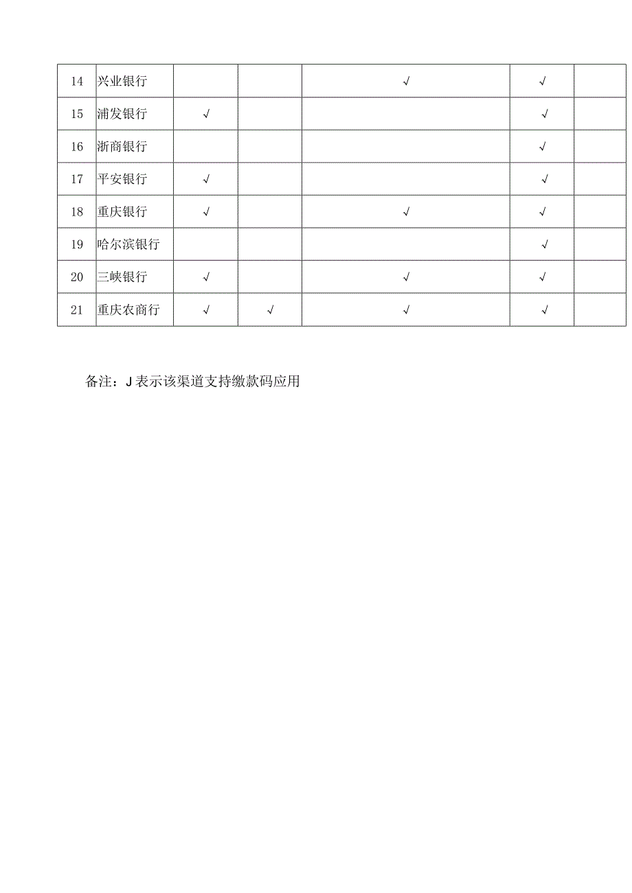 重庆市财政局关于进一步加强非税收入先款后确认缴款方式管理的通知.docx_第3页