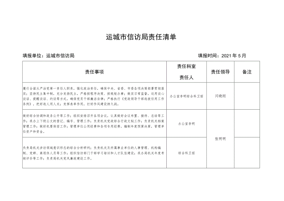 运城市信访局责任清单.docx_第1页