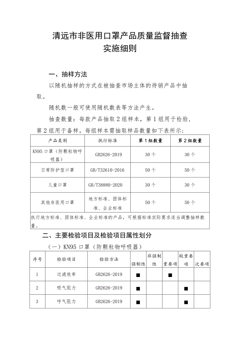 清远市非医用口罩产品质量监督抽查实施细则.docx_第1页