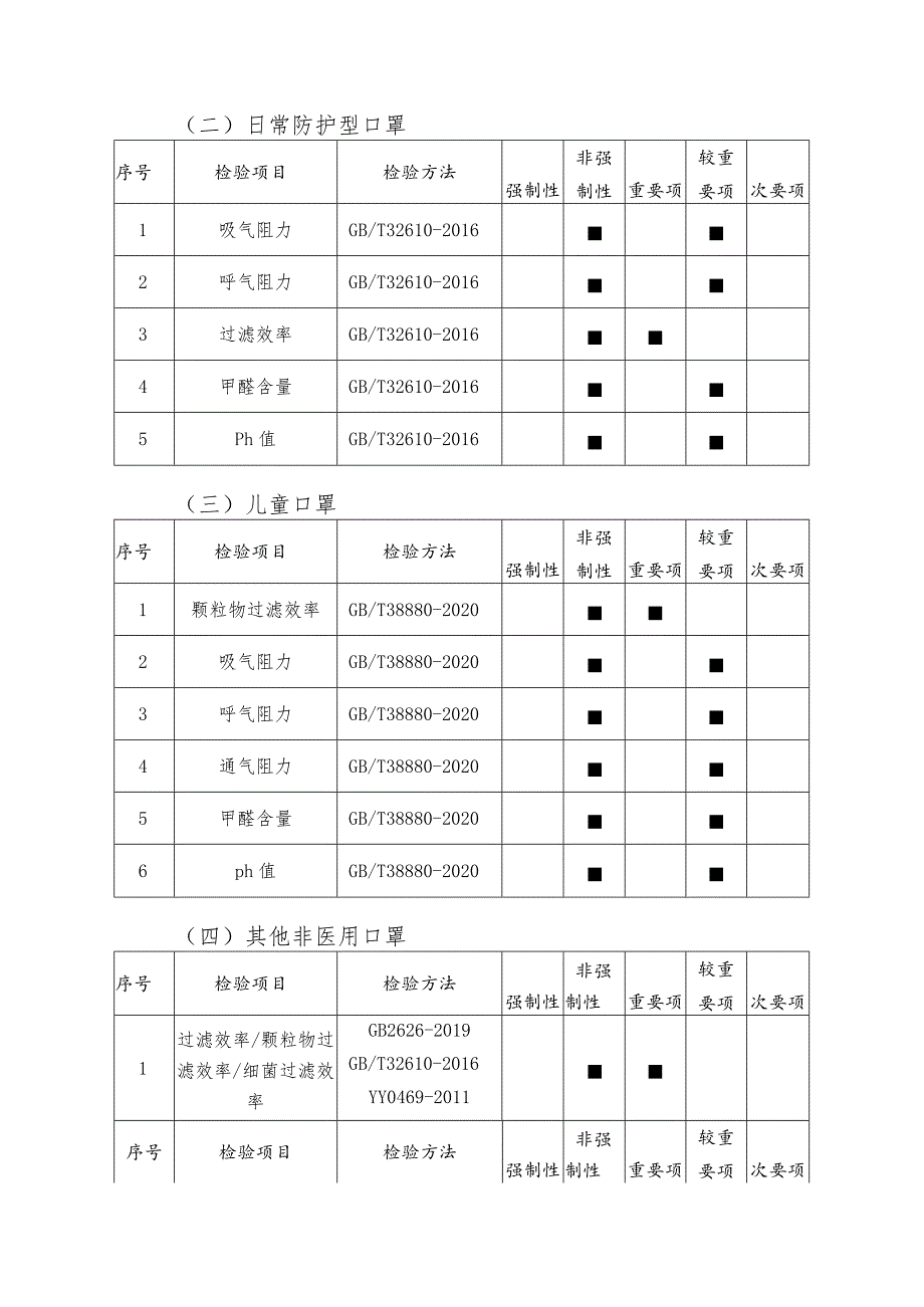 清远市非医用口罩产品质量监督抽查实施细则.docx_第2页