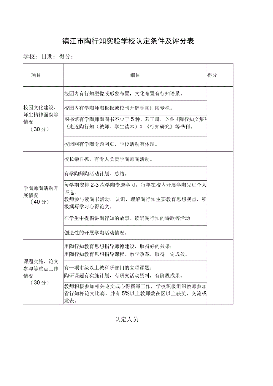 镇江市陶行知实验学校认定条件及评分表.docx_第1页