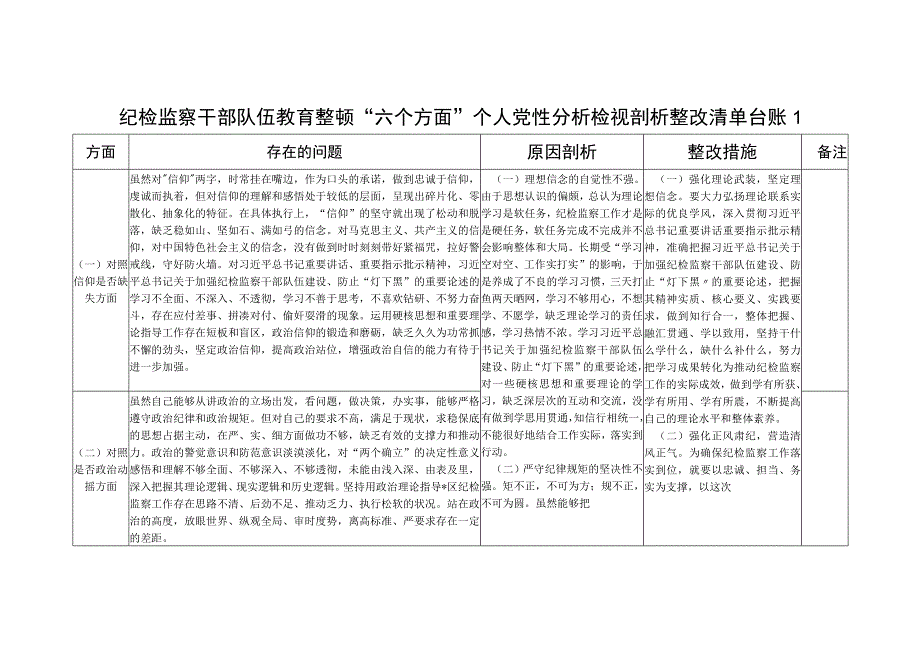 2023年下半年第三季度纪检监察干部队伍教育整顿六个方面个人查摆存在问题整改清单台账2份.docx_第1页