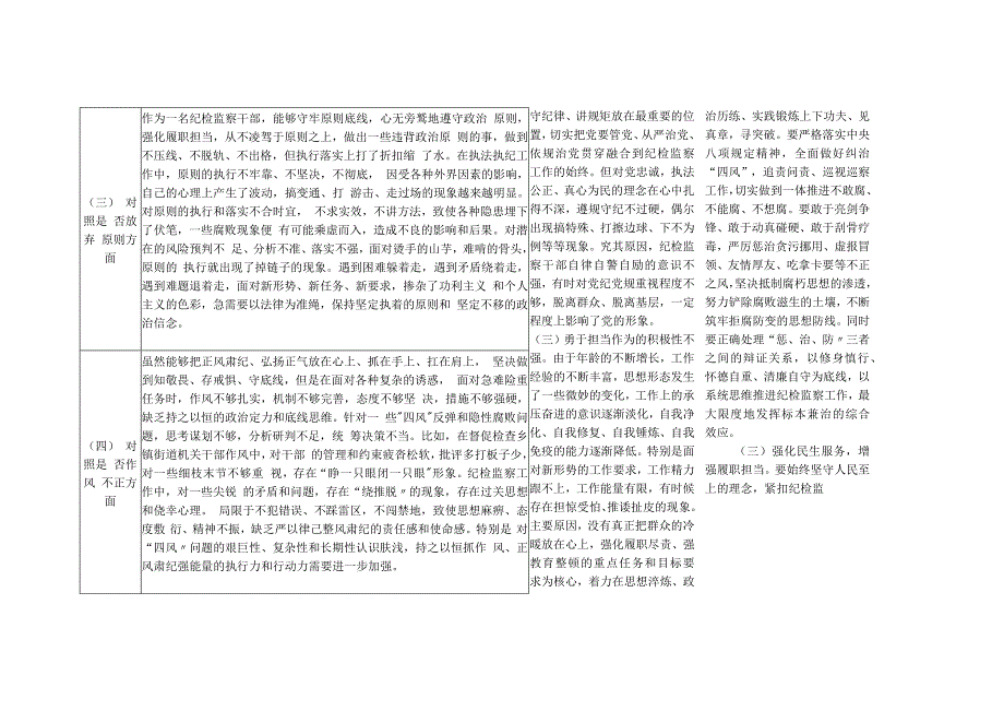 2023年下半年第三季度纪检监察干部队伍教育整顿六个方面个人查摆存在问题整改清单台账2份.docx_第2页