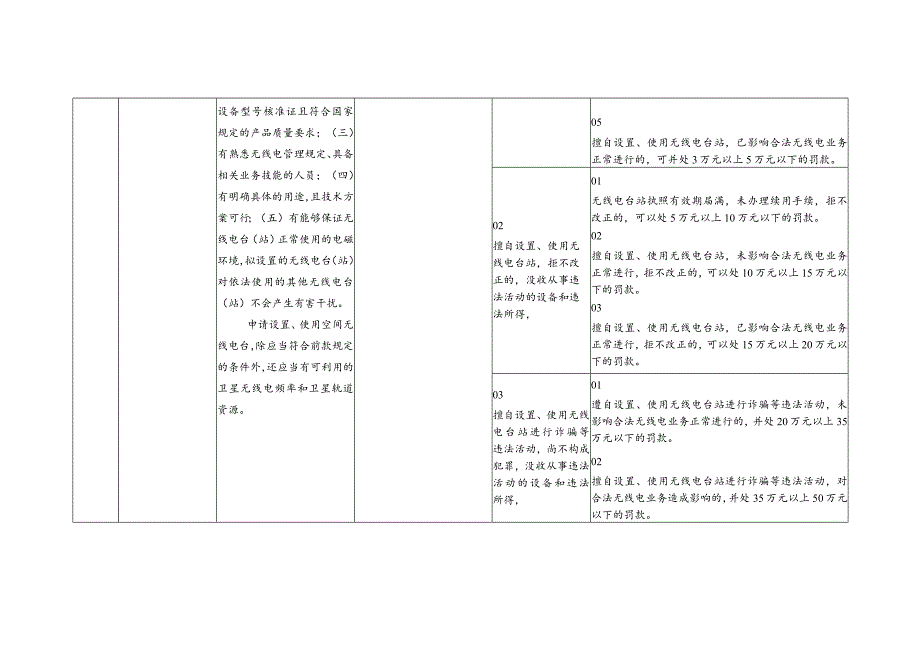 黑龙江省无线电管理行政处罚自由裁量基准.docx_第2页