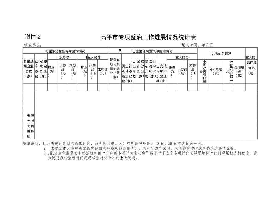 高平市专项整治工作进展情况统计表.docx_第1页