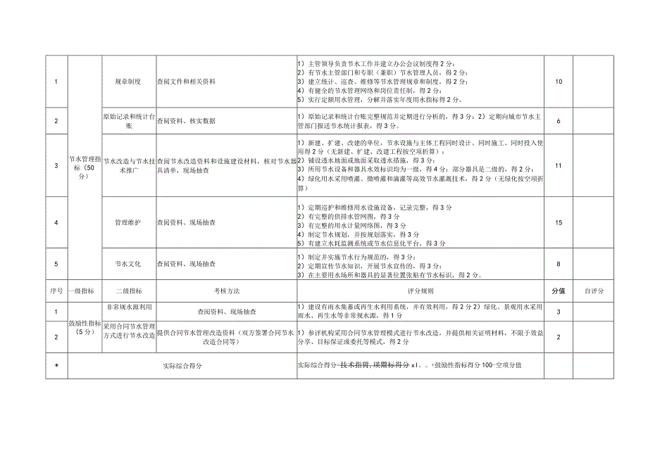 温州市公共机构水效领跑者评分标准.docx_第2页