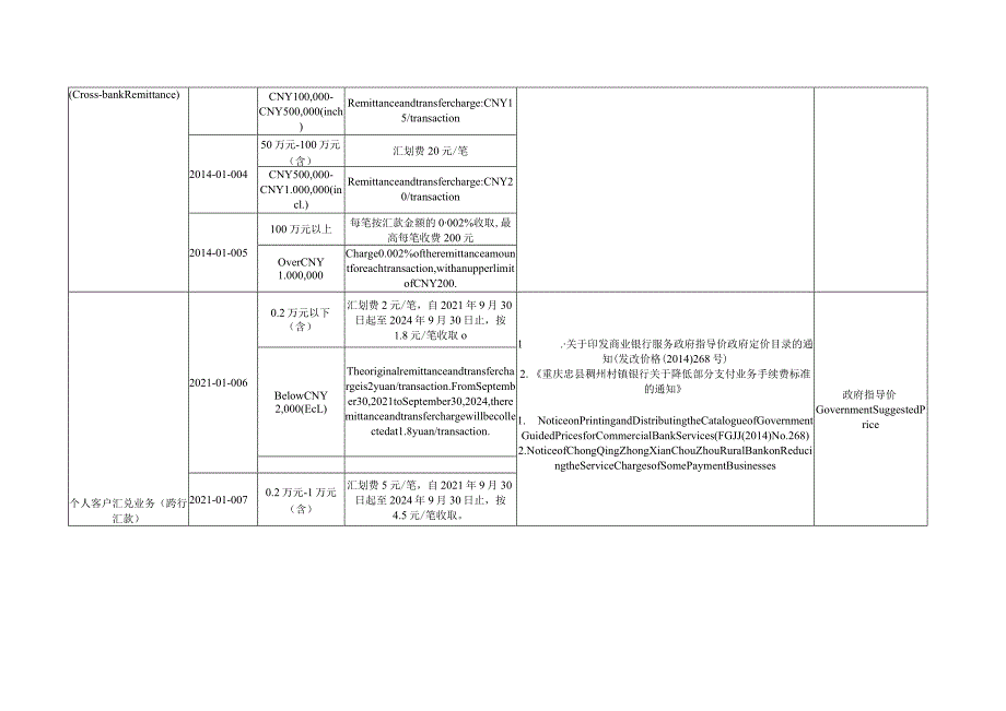 重庆忠县稠州村镇银行人民币会计业务收费表.docx_第2页