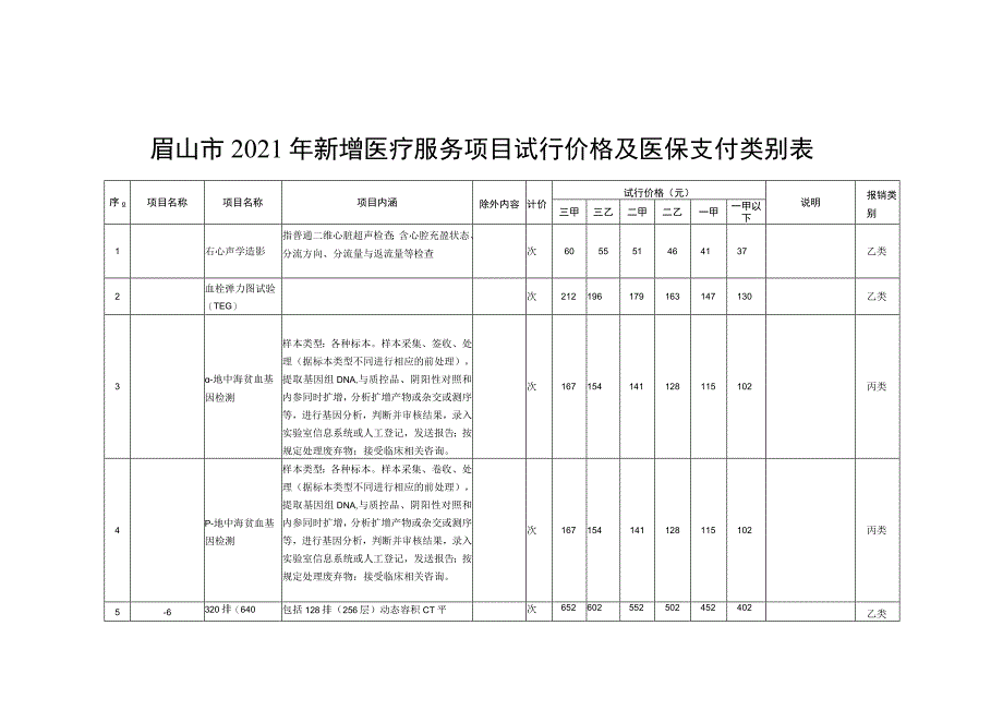 眉山市2021年新增医疗服务项目试行价格及医保支付类别表.docx_第1页