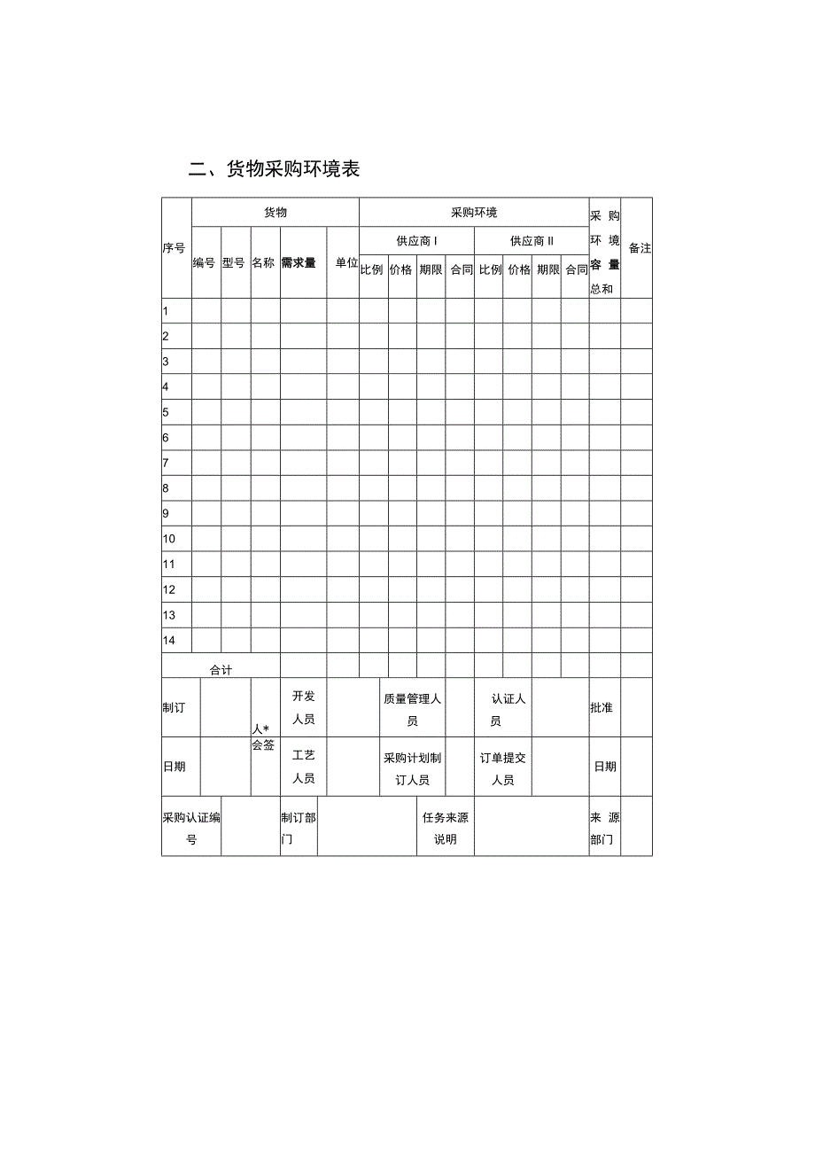 第7章 采购物品的验收、结算与库存管理.docx_第3页