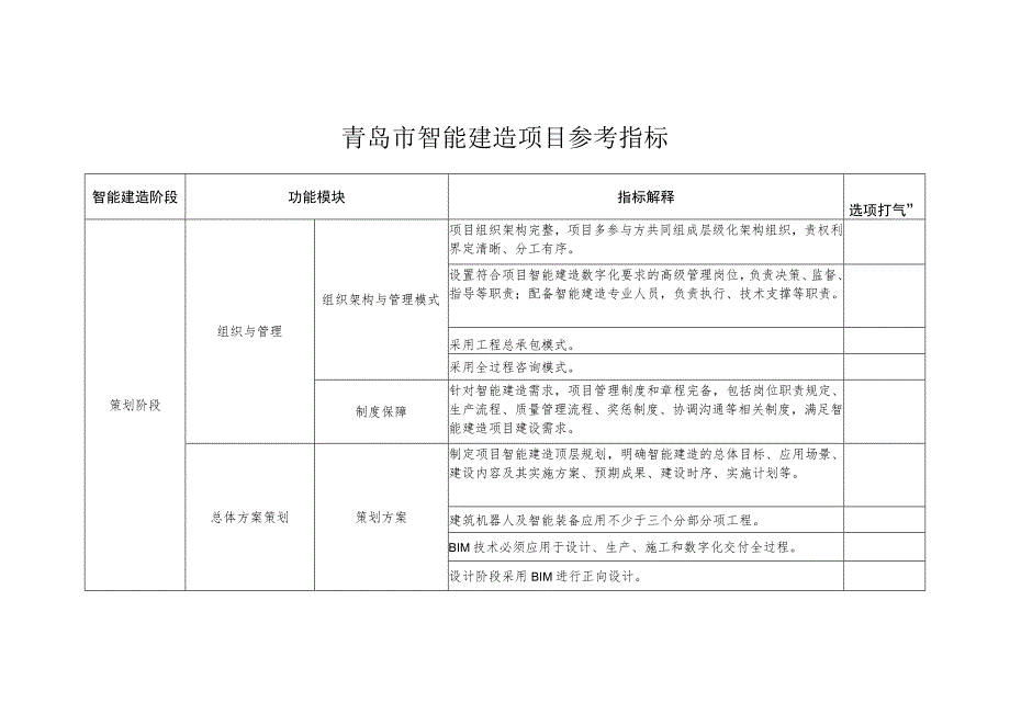 青岛市智能建造项目参考指标.docx_第1页