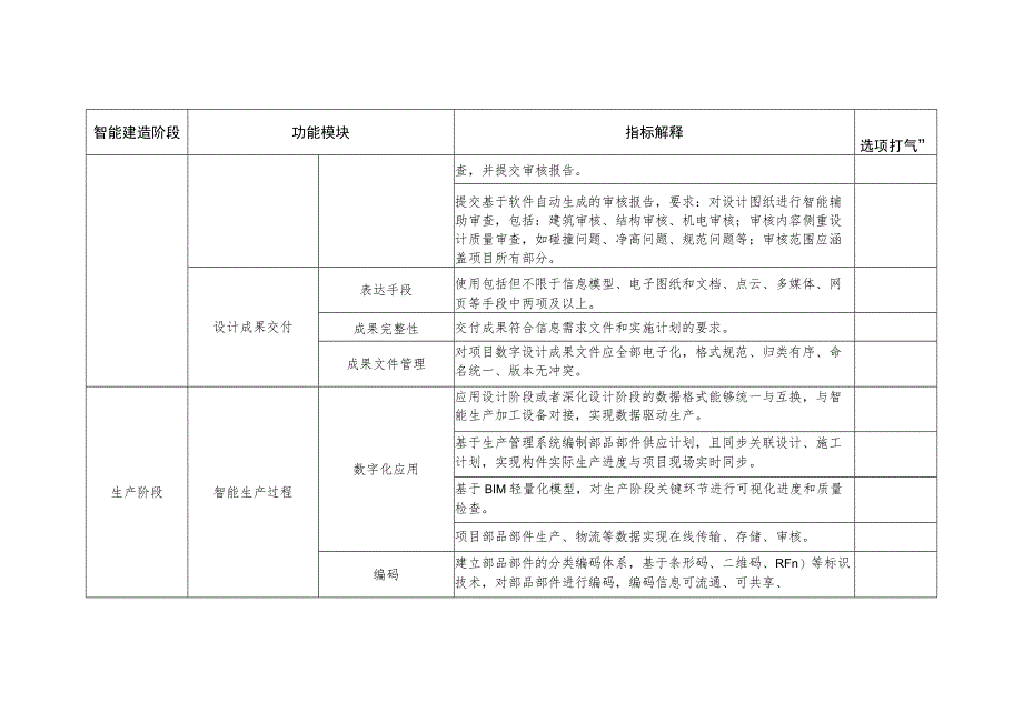 青岛市智能建造项目参考指标.docx_第3页