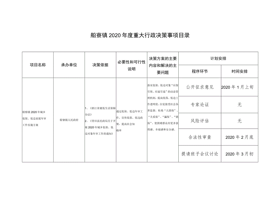 船寮镇2020年度重大行政决策事项目录.docx_第1页