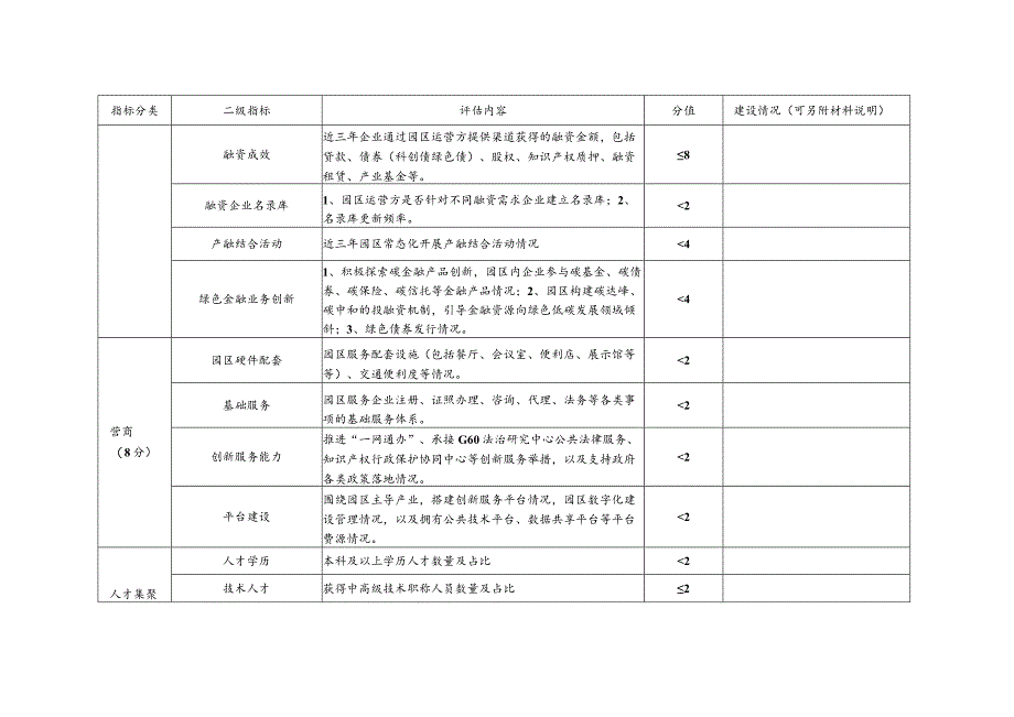 长三角G60科创走廊第二批产融结合高质量发展示范园区评估指标.docx_第3页