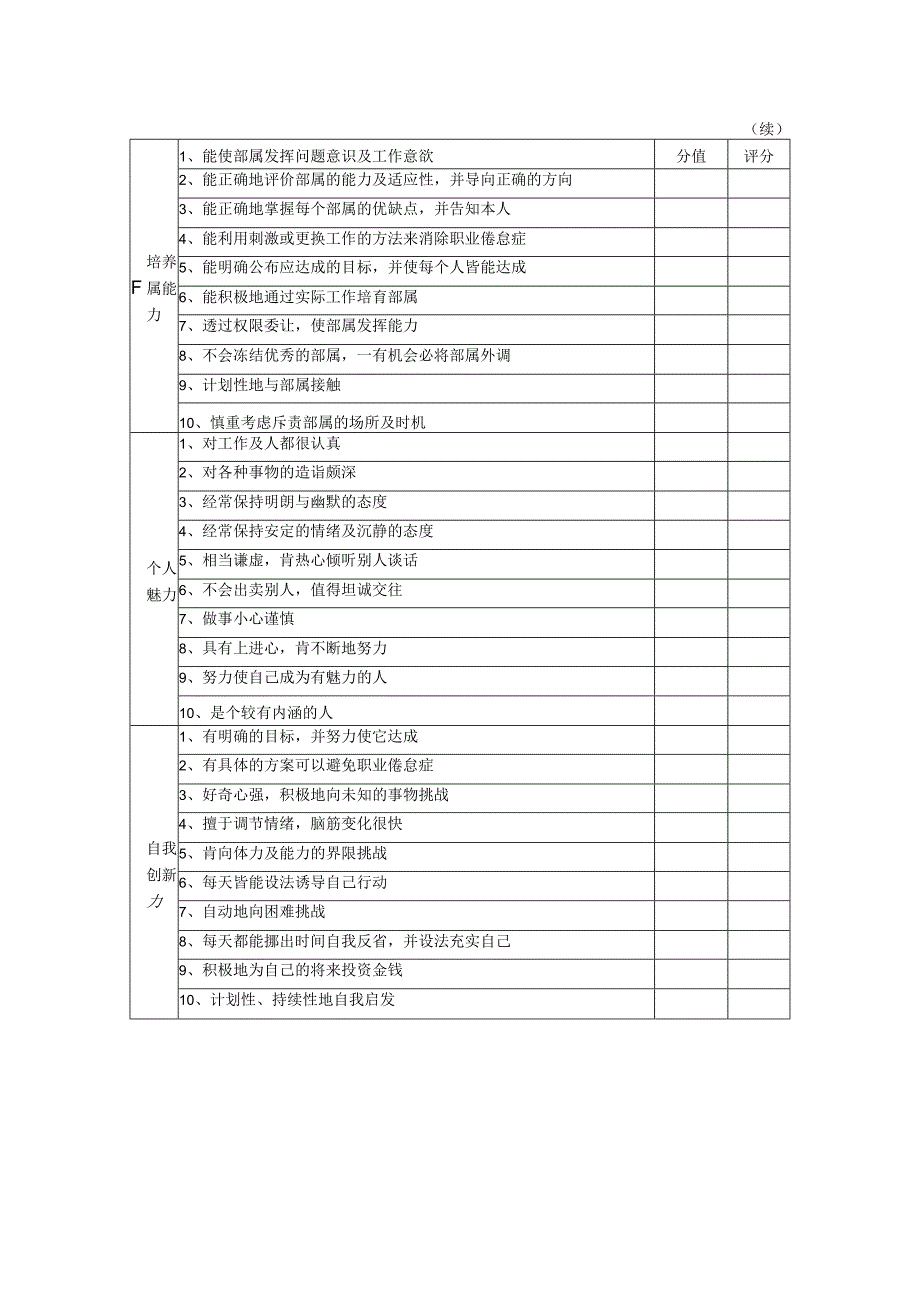 管理能力评价方法表.docx_第2页