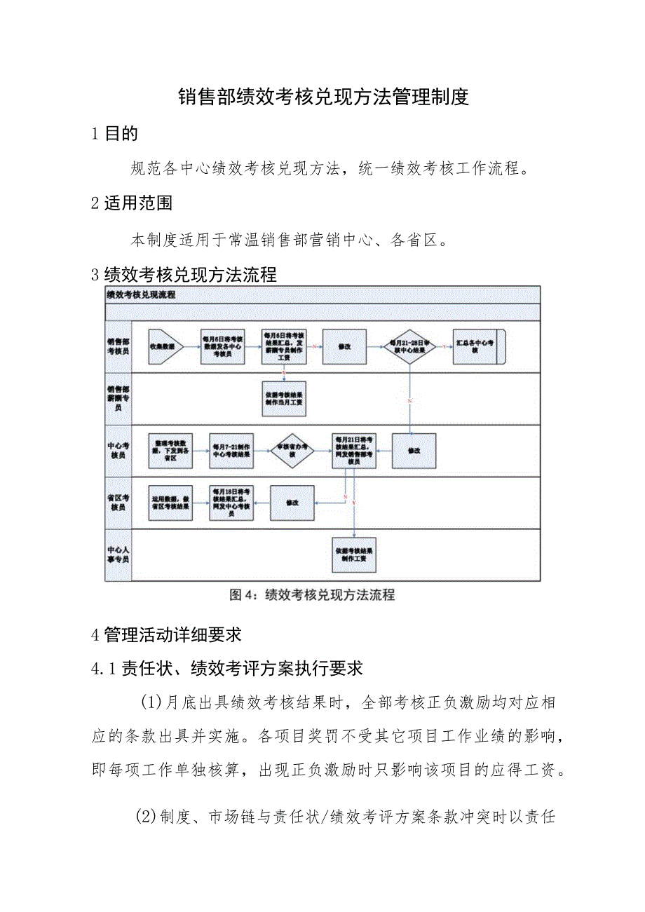 销售部绩效考核兑现办法管理制度.docx_第1页