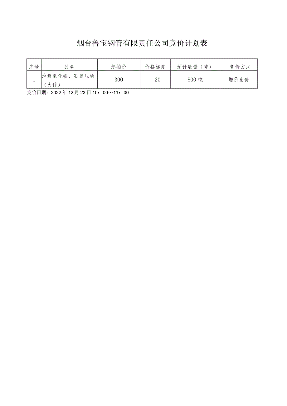 烟台鲁宝钢管有限责任公司竞价计划表.docx_第1页