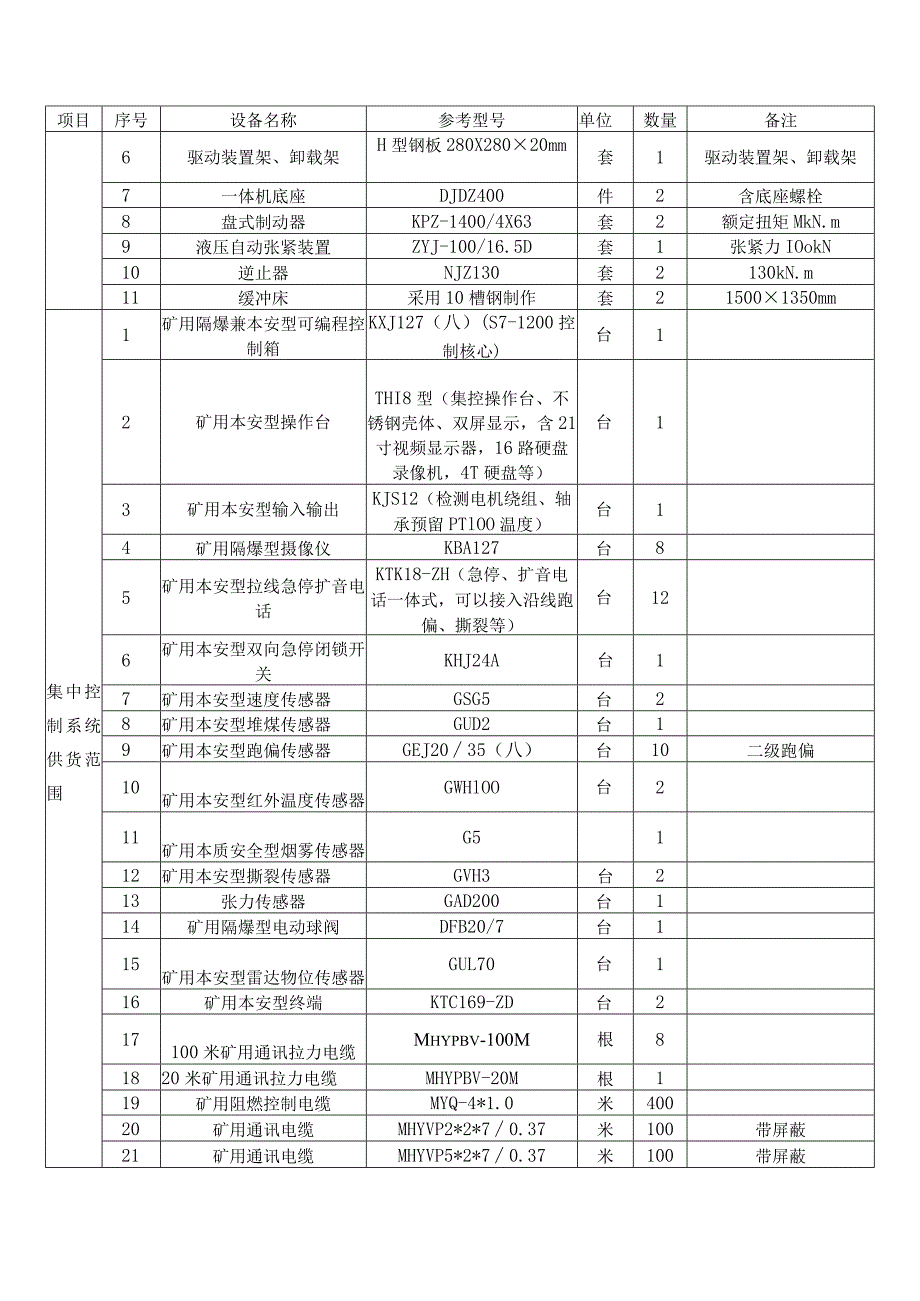 鹤壁煤电股份有限公司第三煤矿永磁直驱带式输送机签批审核.docx_第3页