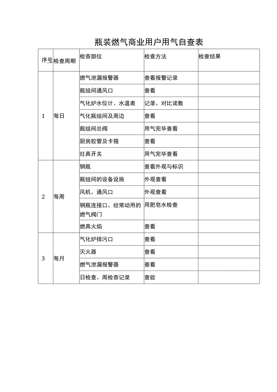 瓶装燃气商业用户用气自查表（含餐饮行业）.docx_第1页