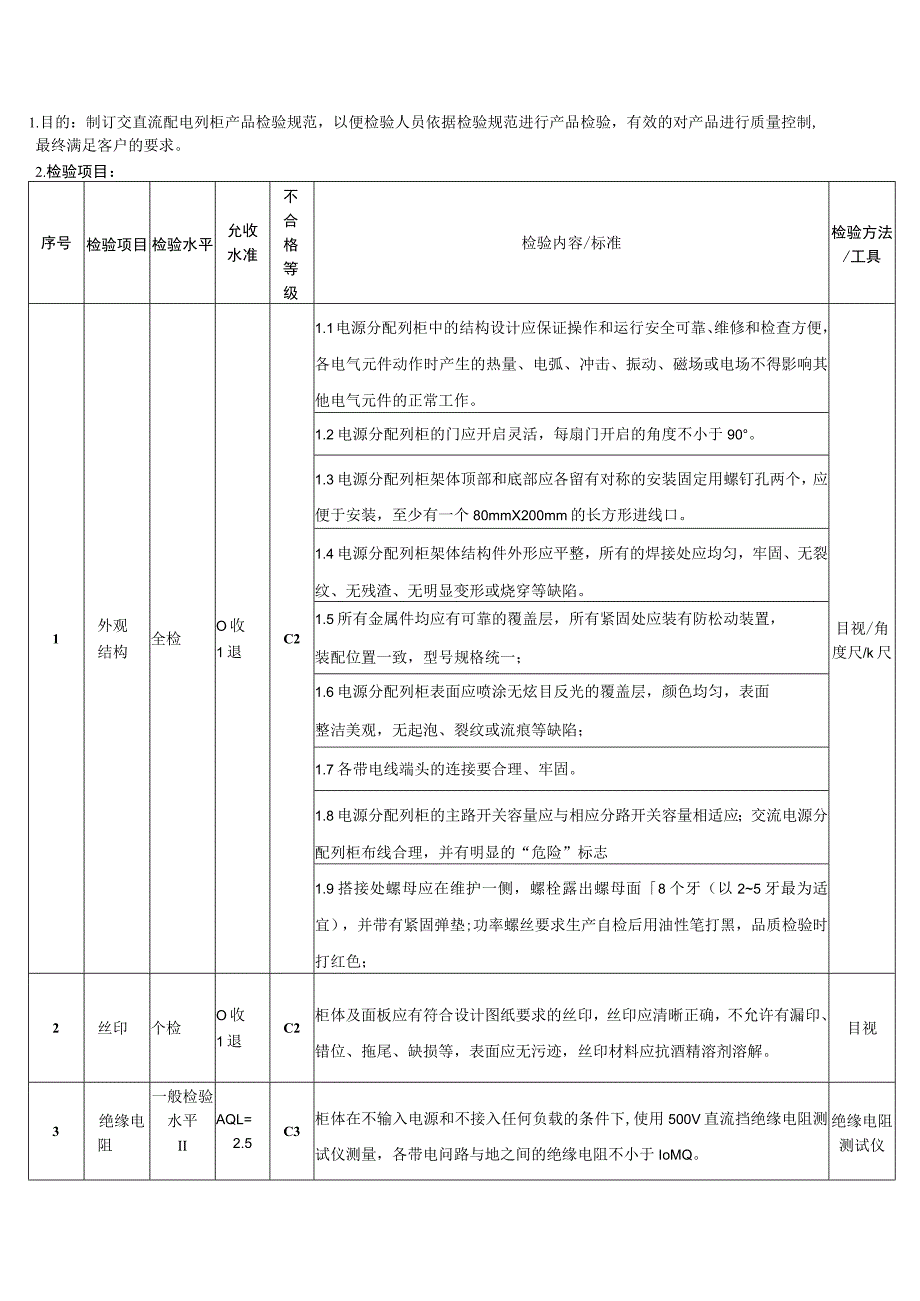 交直流电源分配列柜检验规范.docx_第1页