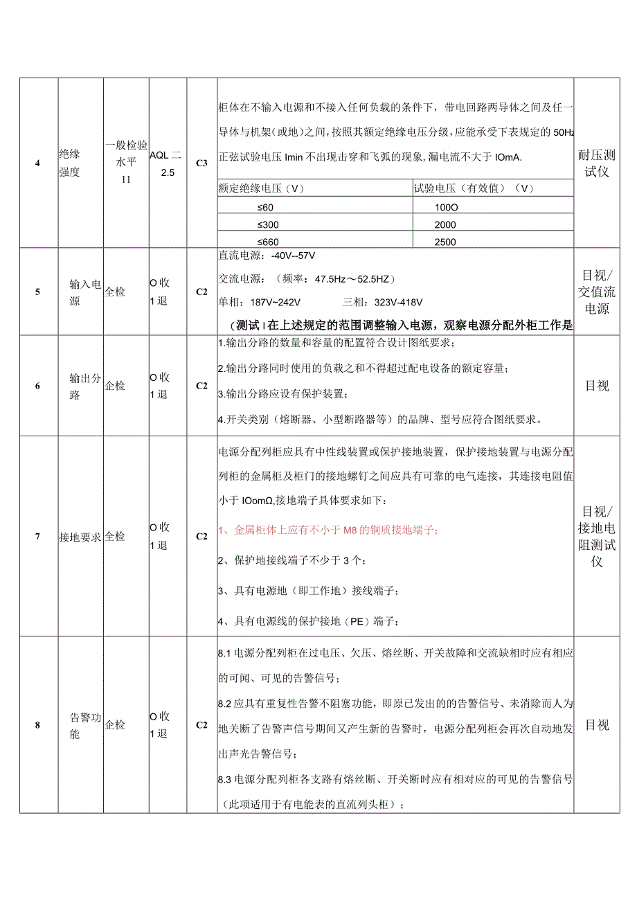 交直流电源分配列柜检验规范.docx_第2页